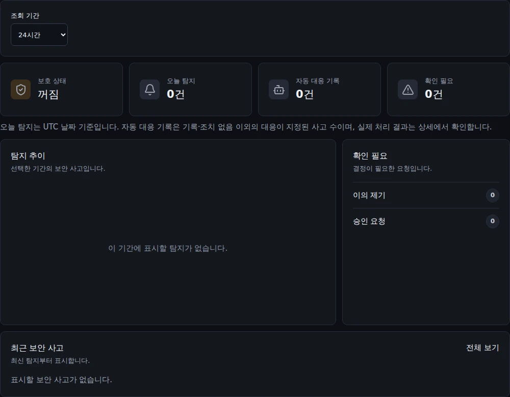 Ferox Security 대시보드. 탐지 현황과 관리 항목을 보여주는 테스트 화면.